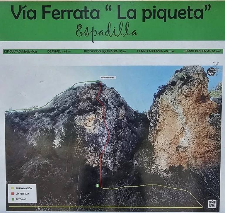 la Piqueta via ferrata route map